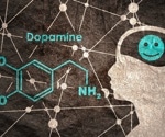 What is Dopamine?