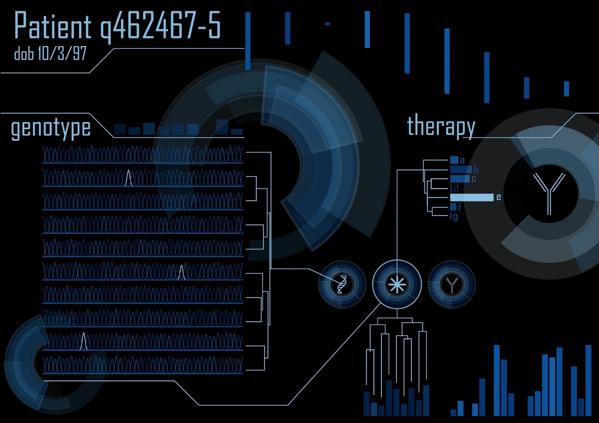 Personalised Medicine