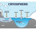 Microbiology of the Cryosphere