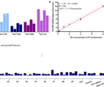 Specific extracellular vesicle detection and isolation in complex samples using FO-SPR