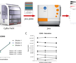 How to automate high-throughput western blotting