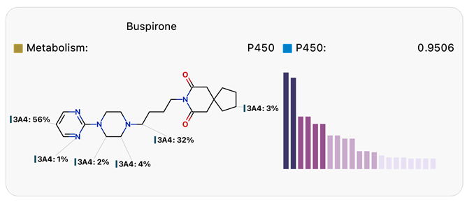 Regioselectivity diagrams and site lability histograms for Buspirone (top) and its more stable analogue (bottom) from Tandon