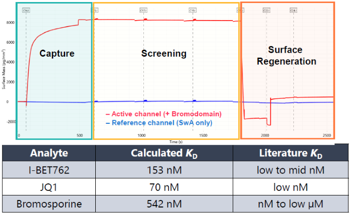 Measurement of surface density in each stage of workflow