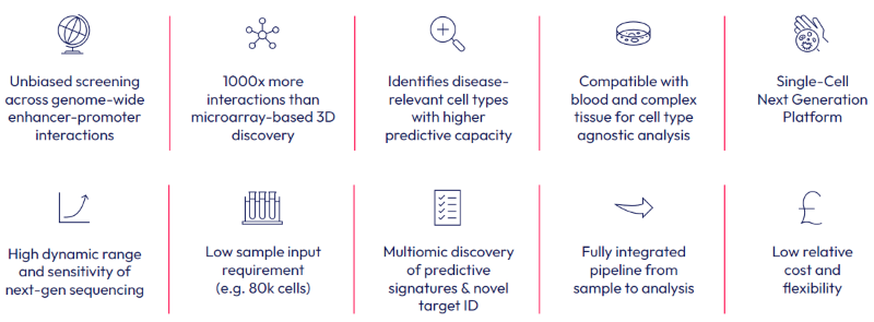 Uncovering the dark genome