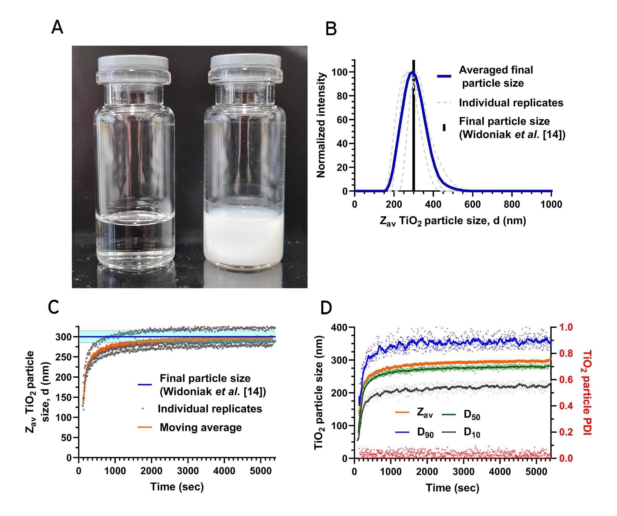 Photograph of a clear ethanol solution (left) and a turbid TiO2 in ethanol nanosuspension (right) made as reported in
