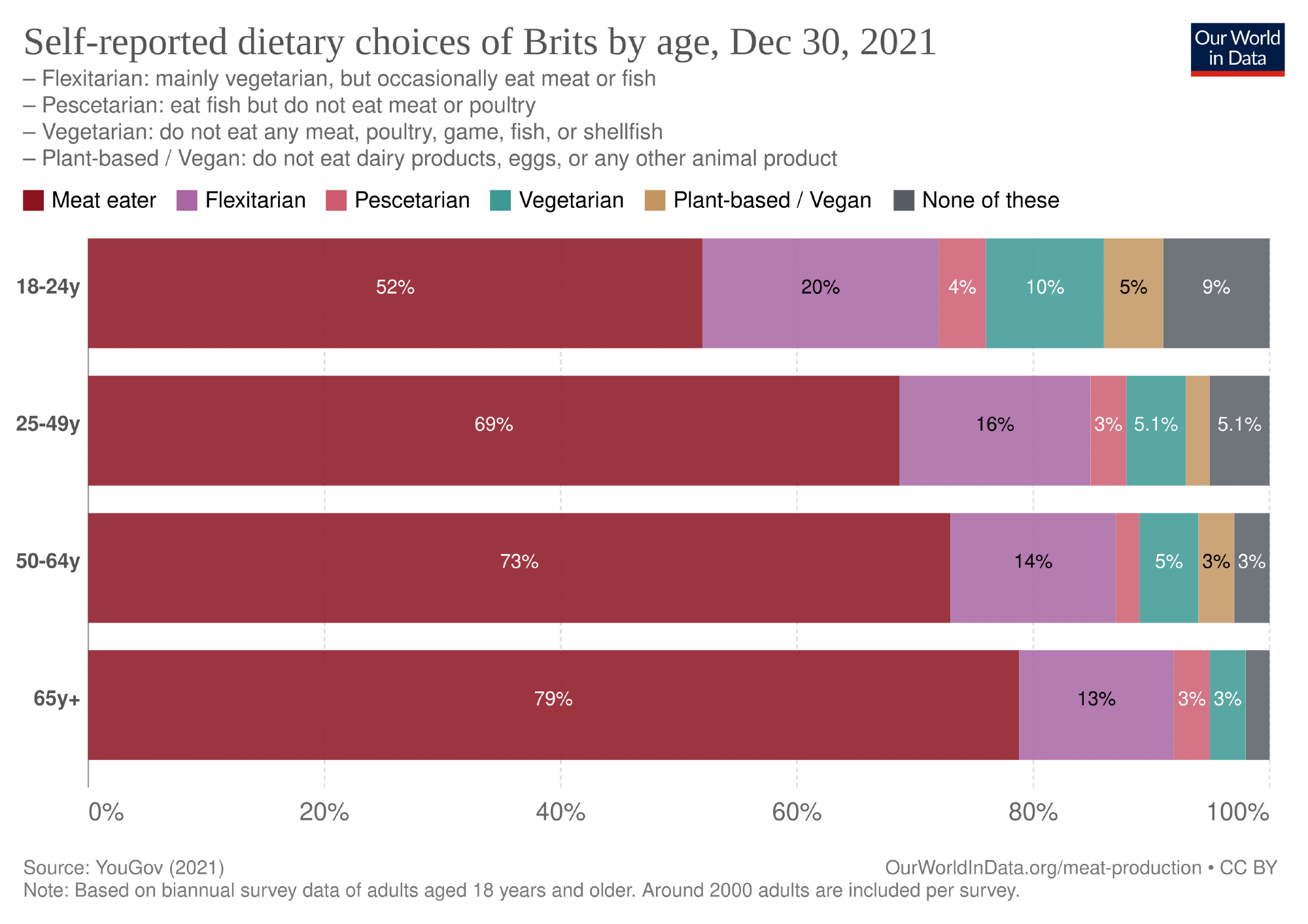Image Credit: Edouard Mathieu and Hannah Ritchie