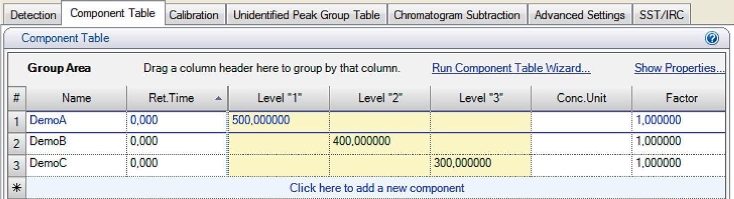 Improving HPLC sample preparation with the Cubis® MSA dosing system
