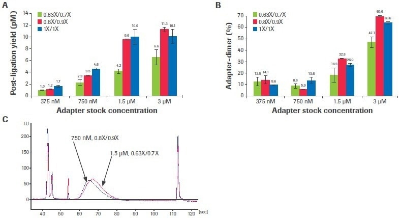 Top tips for RNA-sequencing that involves degraded inputs