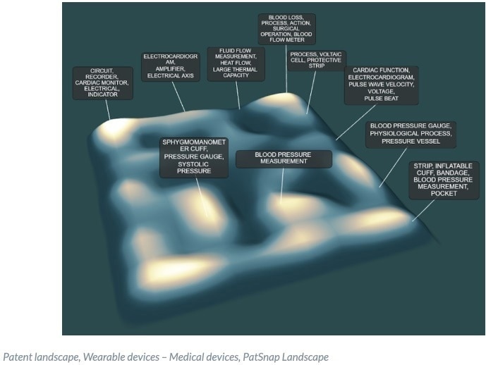 Are wearable devices the new healthcare revolution?