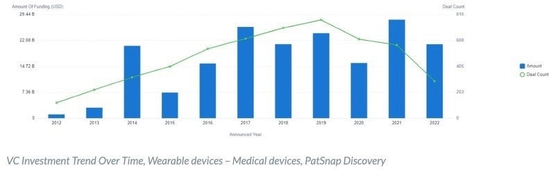Are wearable devices the new healthcare revolution?