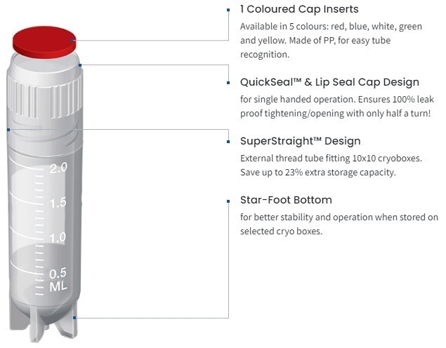 Sample storage for COVID-19