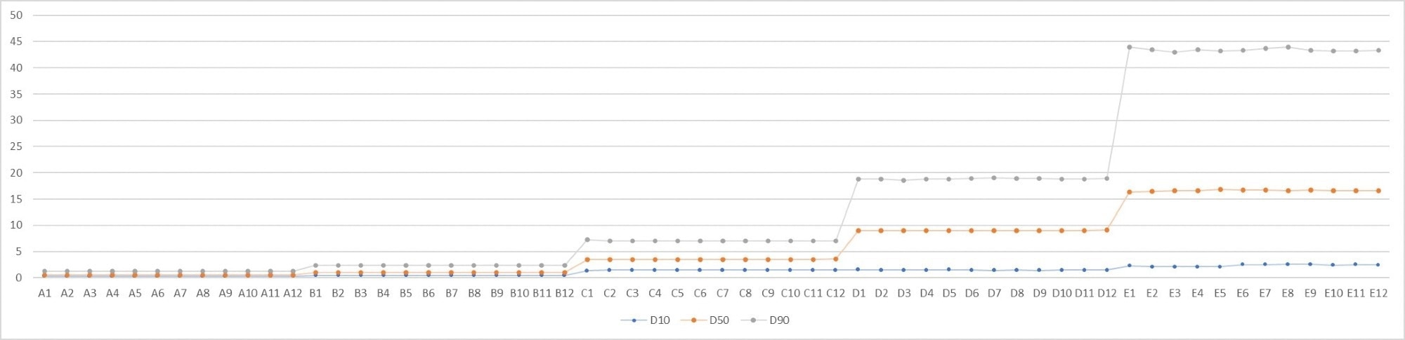 Quality control of medical ceramics through particle size analysis