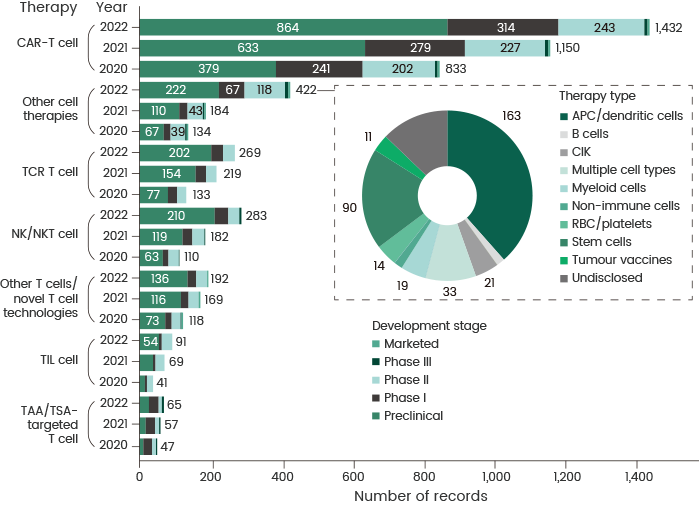 The promise of CAR-T therapy in cancer treatment