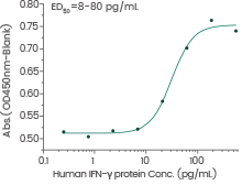 How tumor exosomes communicate cancer progression