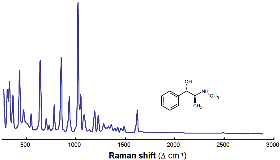 An introduction to Raman spectroscopy with the TruScan G3 handheld Raman analyzer