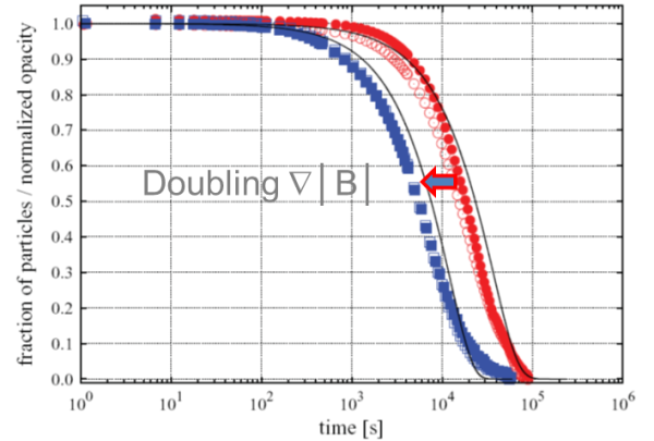 Magnetic beads in biotechnology: Principles and applications