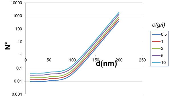 Magnetic beads in biotechnology: Principles and applications