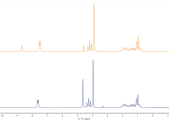 One-dimensional 1H stacked spectra of a reaction mixture before and after reaction.