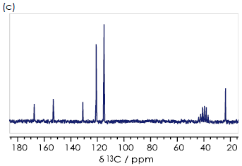 13C {1H} spectra for the (a) ortho- (b) meta- (c) para- isomers of hydroxyacetanilide in DMSO-d6.