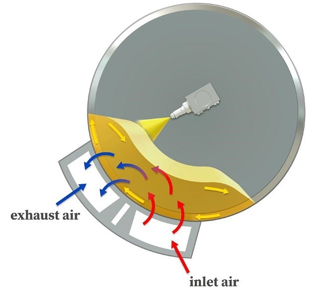 Air flow principle