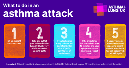 Managing asthma in children