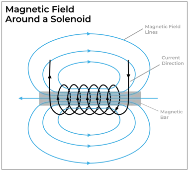 Fluid Metering vs Solenoid Pumps: Which Delivers the Best Performance?