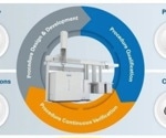 Benchtop NMR for efficient poloxamer testing in quality control workflows