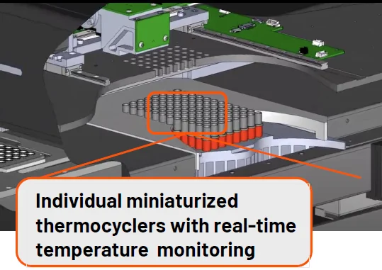 Improved data quality and streamlined NGS workflows for FFPE samples