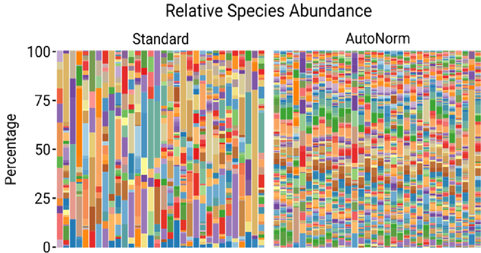 Species-level abundance profiles