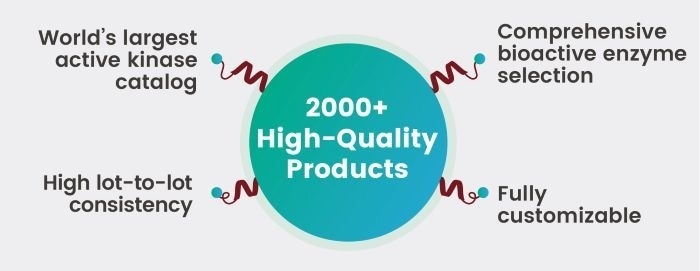 The role of SignalChem’s Tau proteins in fast-tracking neurodegenerative research