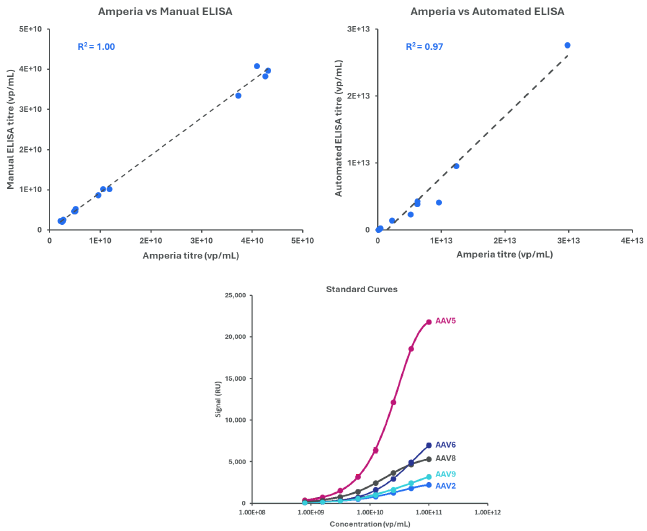 Advancing protein quantification with redox electrochemical detection