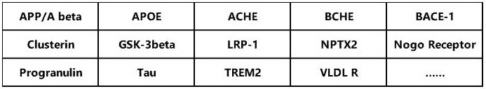 Learn More About AD Related Proteins.