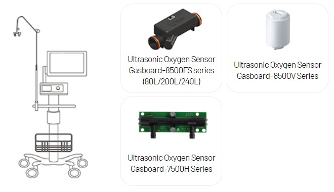 High-flow oxygen therapy gas sensors