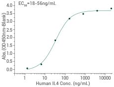 Recombinant IL-13 receptors for inflammatory diseases and cancer