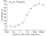 Recombinant IL-13 receptors for inflammatory diseases and cancer