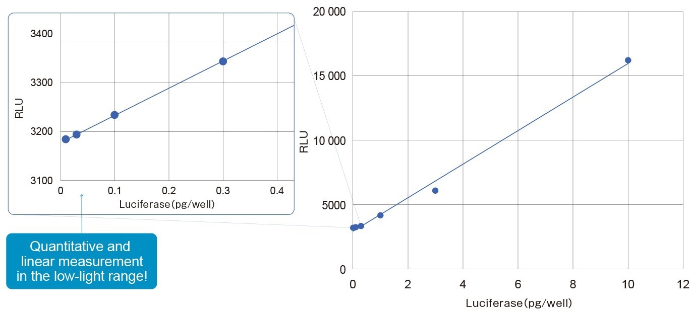 FDSS-GX Kinetic Plate Imager for HTS