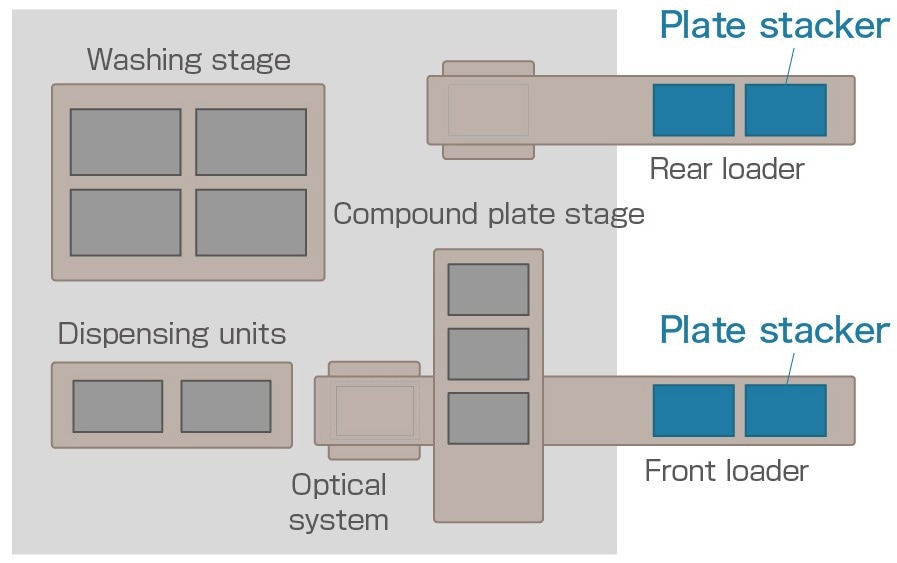 FDSS-GX Kinetic Plate Imager for HTS