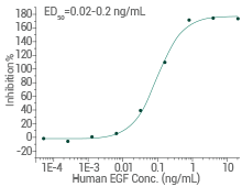 Induced pluripotent stem cell (iPSC) cytokines