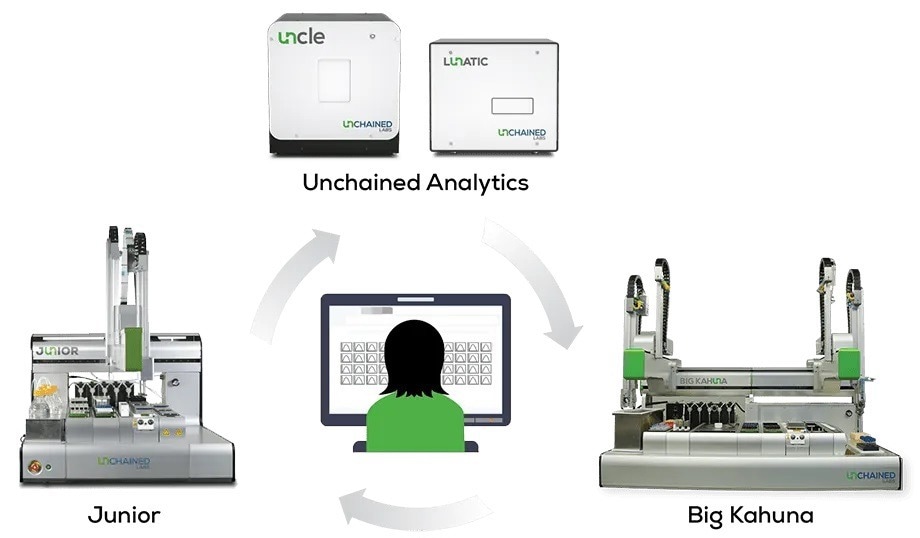 Big Kahuna—Highly customizable automated workflow platform
