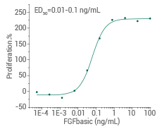 Cell proliferation assay using Balb/c 3T3 mouse embryonic fibroblasts.