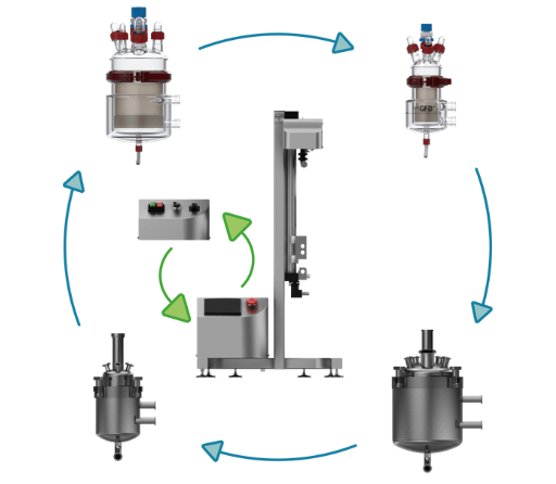 GFD®Lab: The ultimate benchtop solution for efficient solid-liquid separation and drying