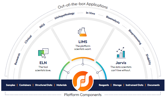 Advanced no-code electronic lab notebook (ELN) software