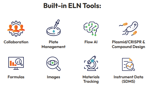 Advanced no-code electronic lab notebook (ELN) software