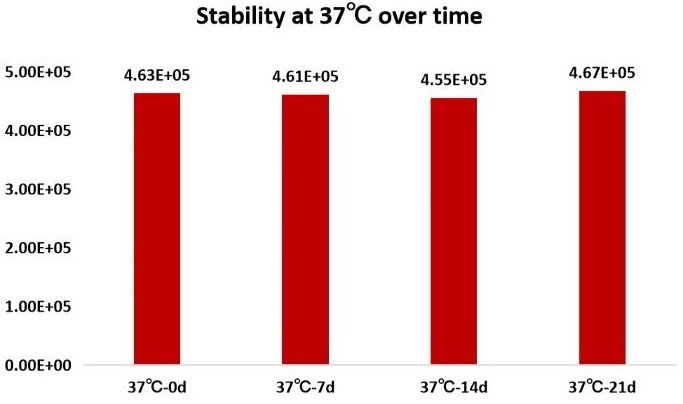 GENIUS™ nuclease (salt active)