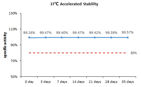 GMP ActiveMax® human T cell magnetic beads