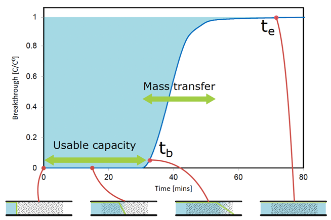 The BTA Frontier Next-Generation Sorption Analyzer