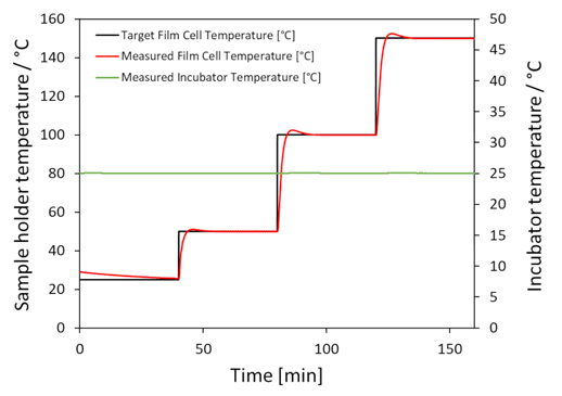 The MPA horizon self-sustaining membrane analyzer