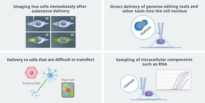Single Cellome™ Unit SU10: Single-cell targeting with direct delivery