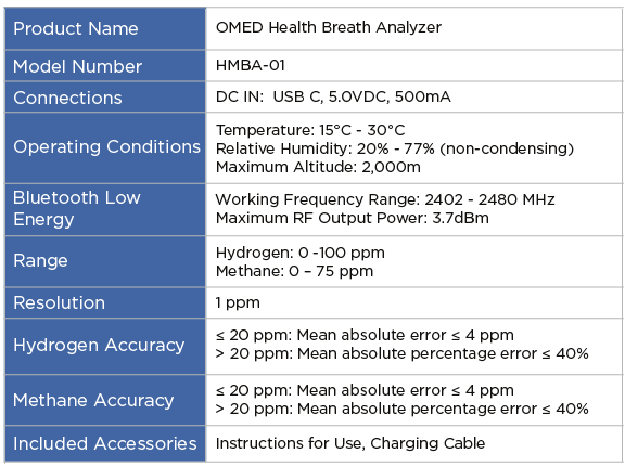 OMED breath biopsy is transforming disease detection