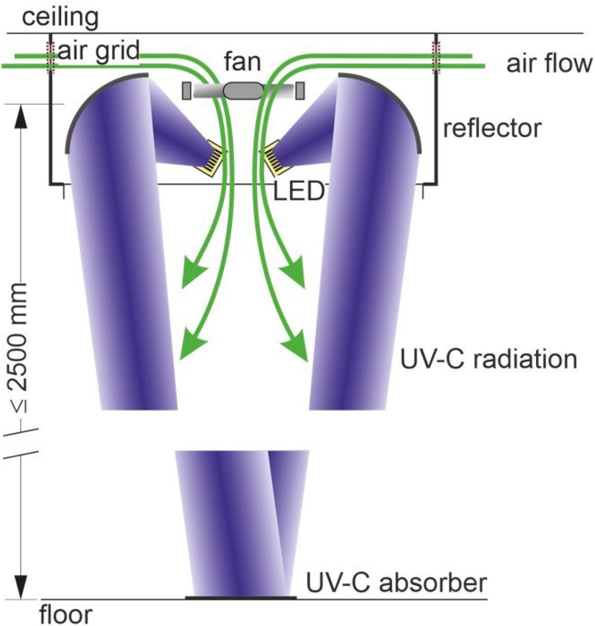 Schematic drawing of the overall system layout. A ceiling mounted housing encloses the mirror based optics and the air duct system.